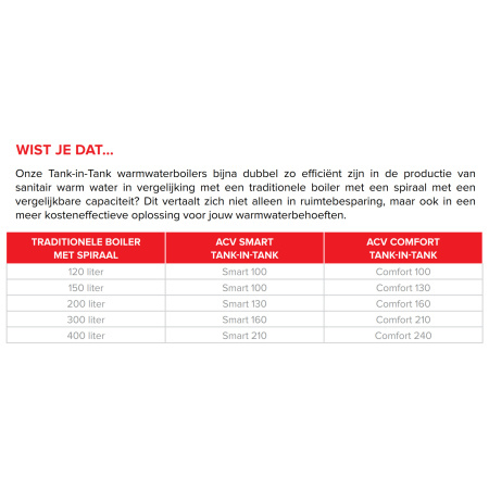 Smart EW 100 - 240 liter