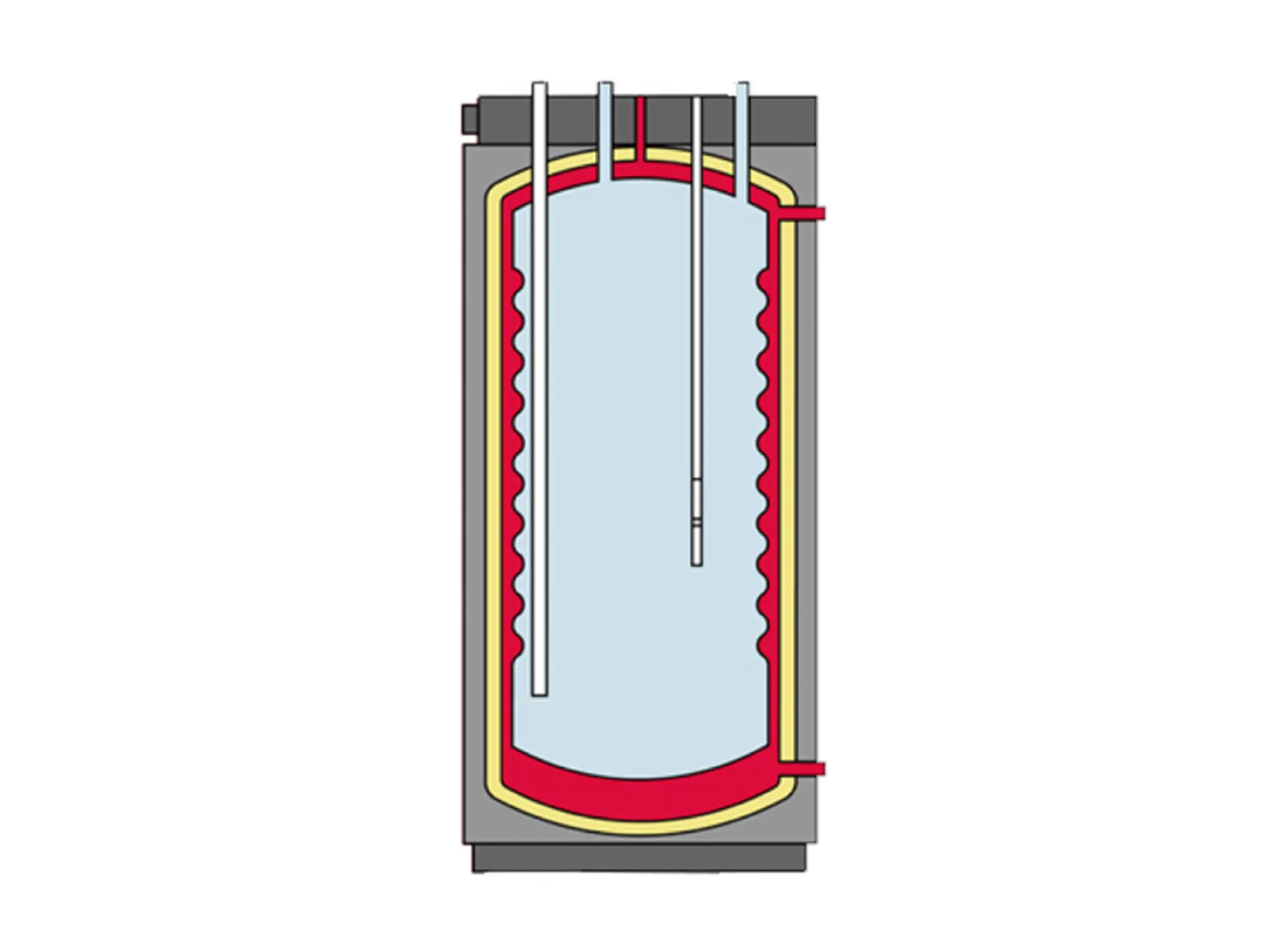 Inoxcon ACV Comfort indirecte boiler