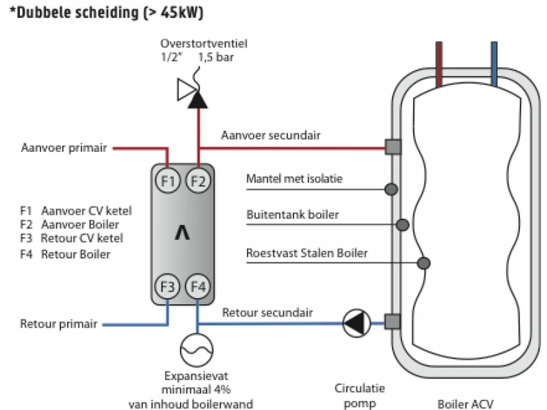 Inoxcon ACV Comfort indirecte boiler