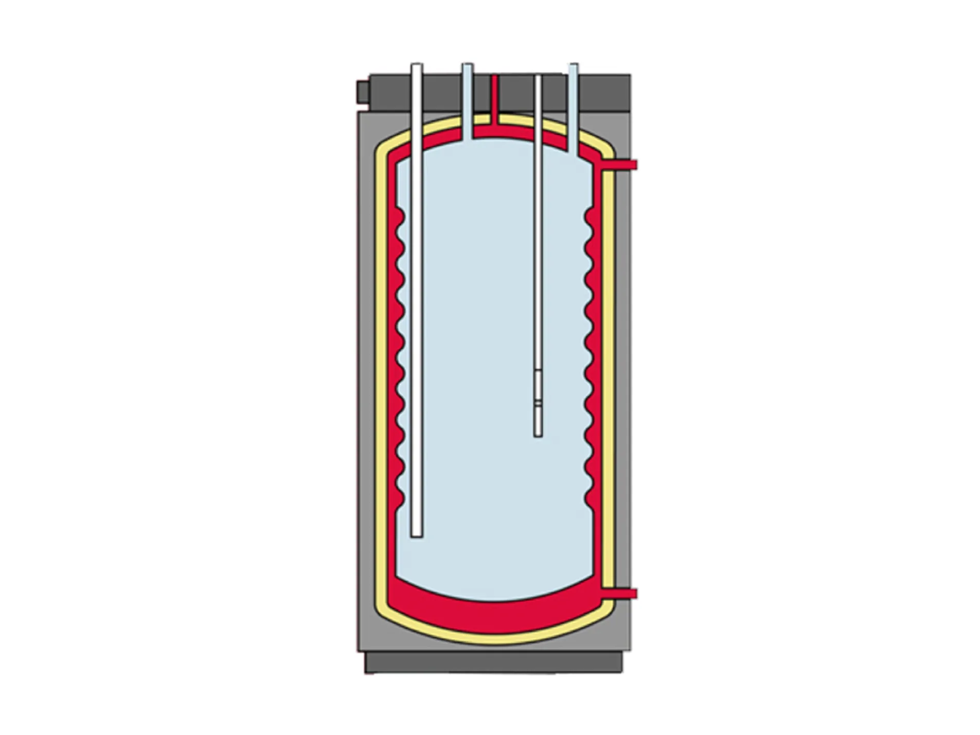 Inoxcon ACV Comfort indirecte boiler