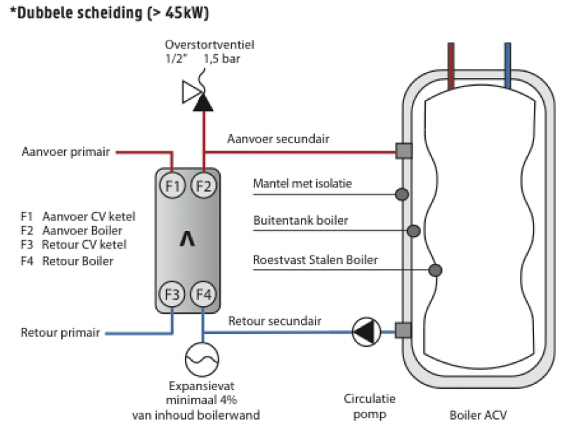 Inoxcon ACV Comfort indirect water heater