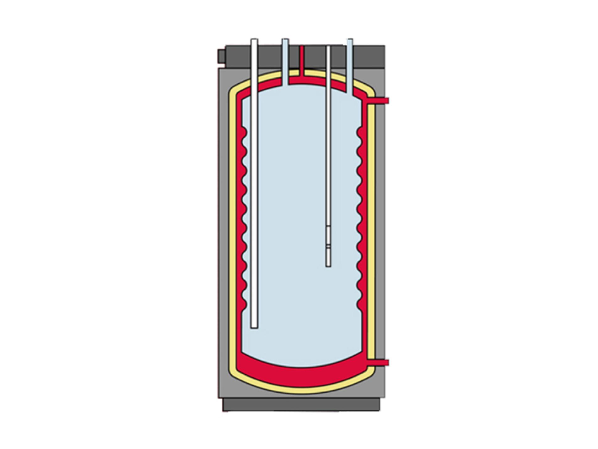 Inoxcon ACV HR s 320 - 1000 liter indirecte boiler