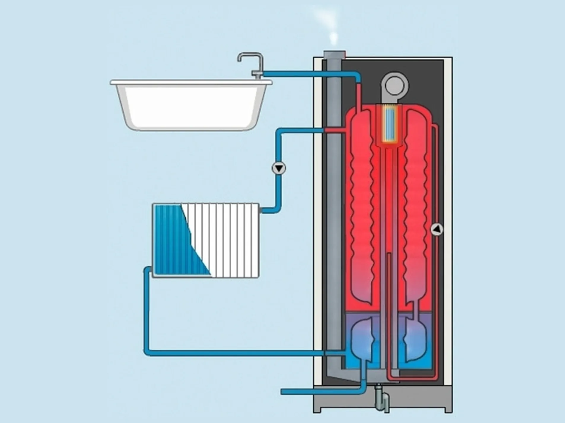 Inoxcon - ACV HeatMaster TC Evo gasboiler 