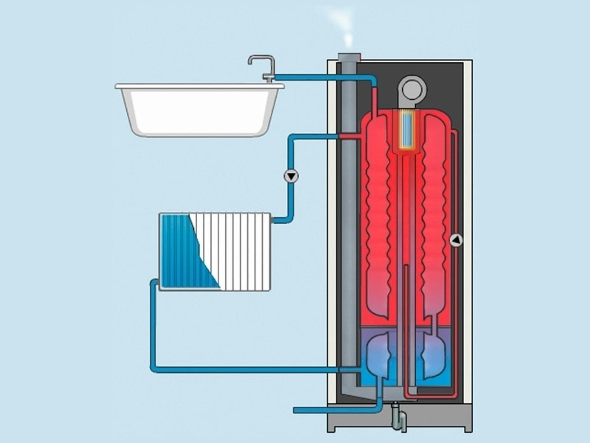 Inoxcon - ACV HeatMaster TC Evo gasboiler