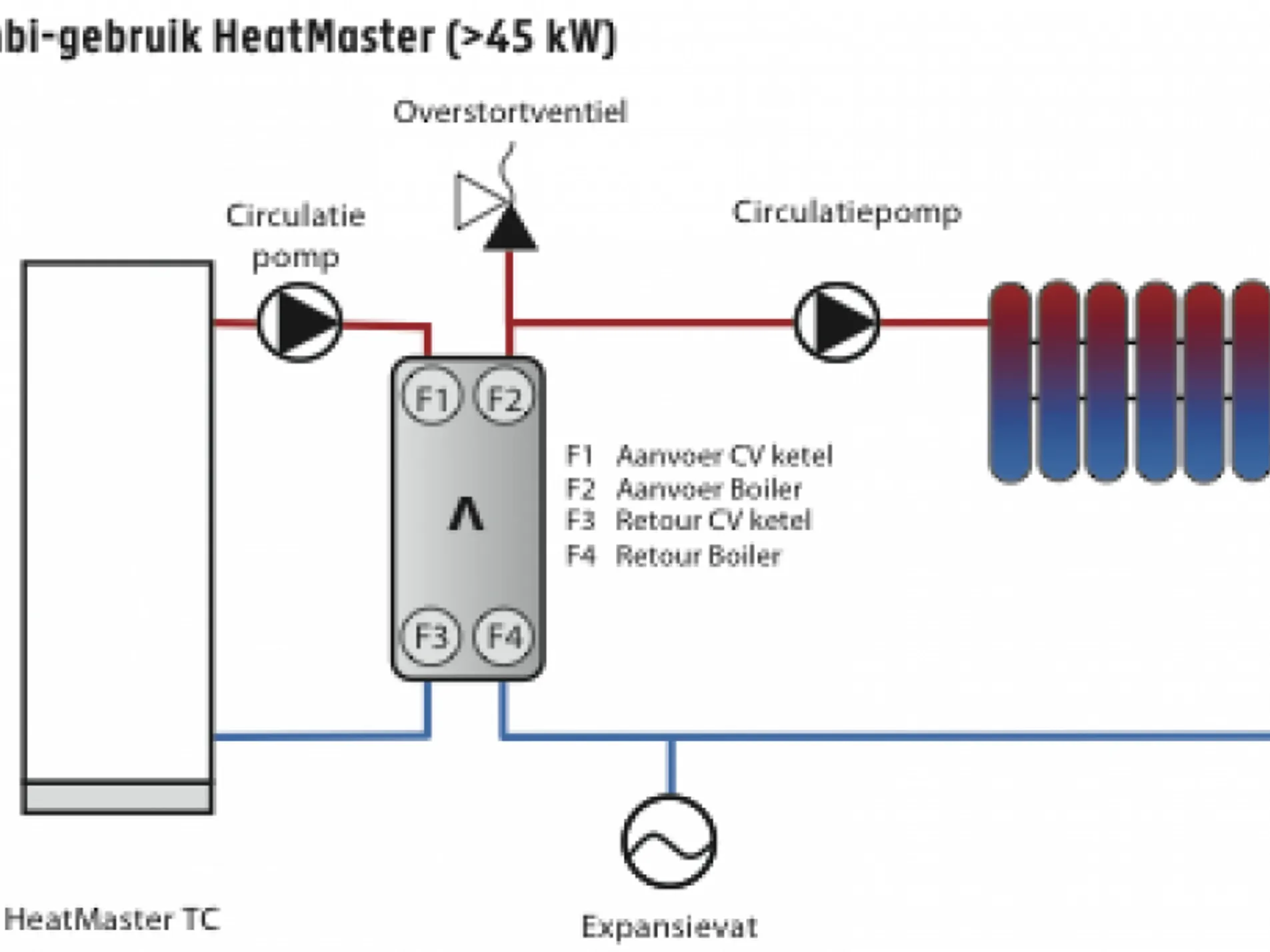 Inoxcon - ACV HeatMaster TC Evo gasboiler 