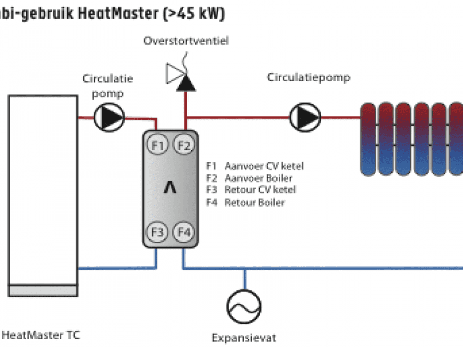 Inoxcon - ACV HeatMaster 60 N gasboiler