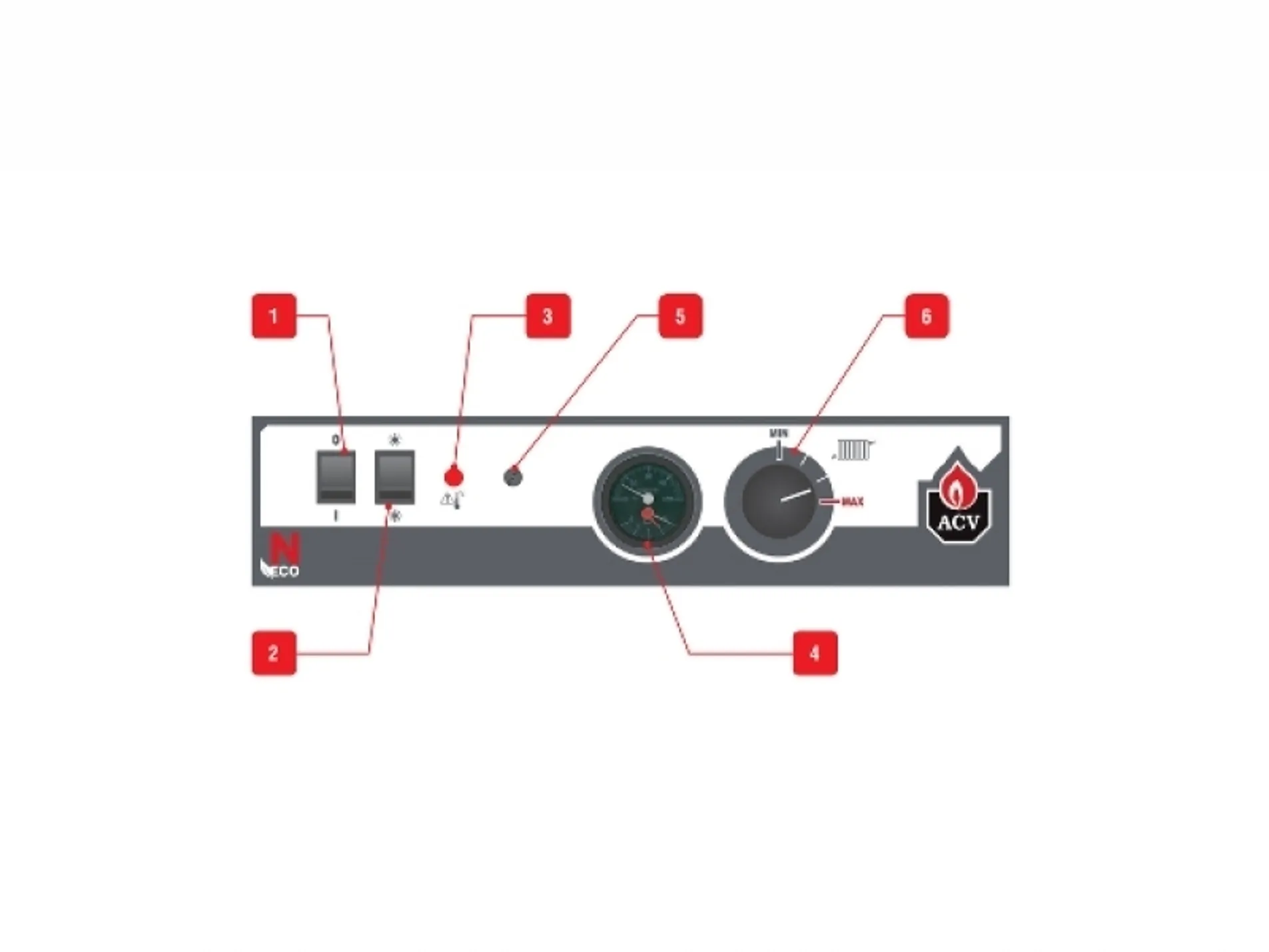 Inoxcon ACV Compact N (mini - eco) verwarmingsketel