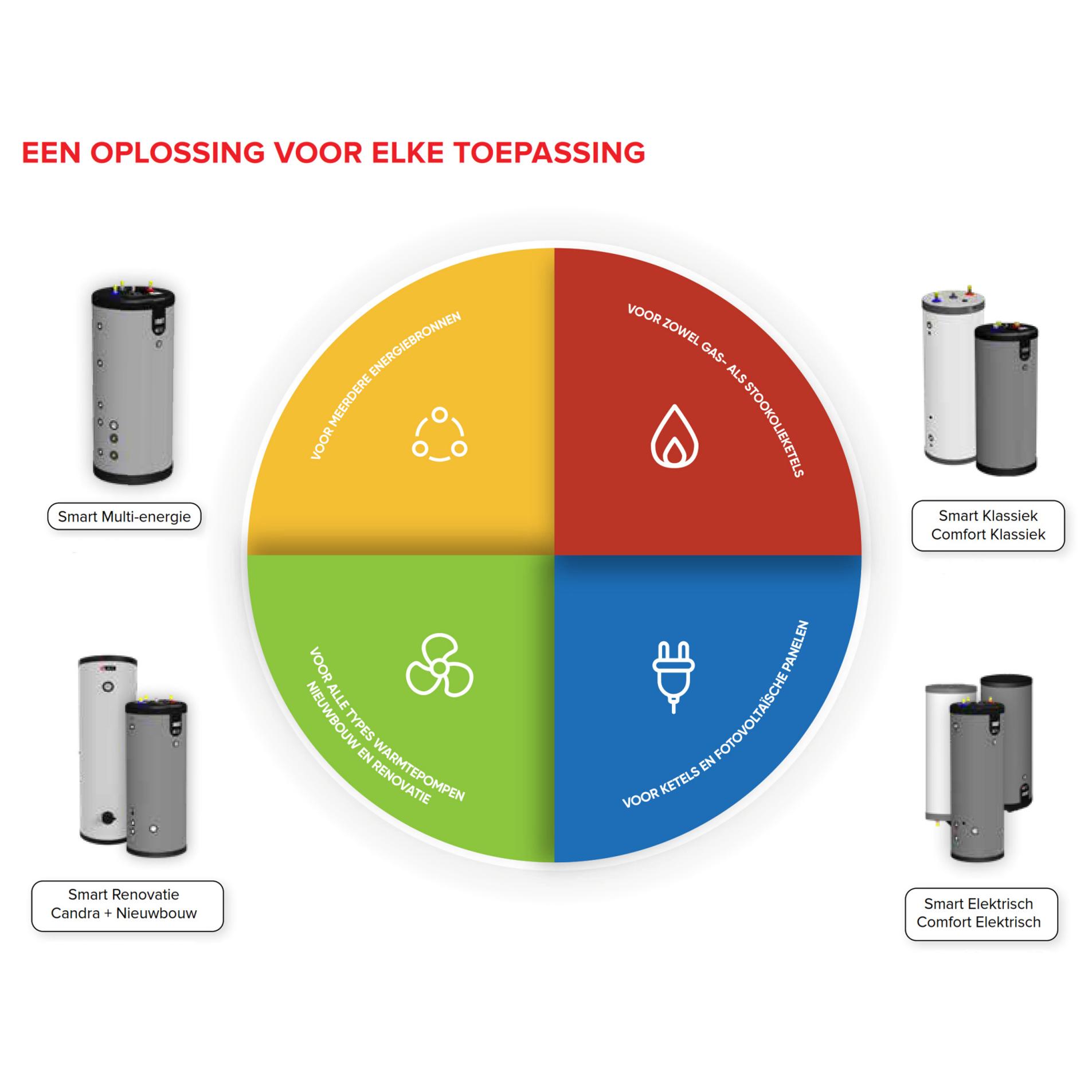 Inoxcon ACV Comfort indirect water heater