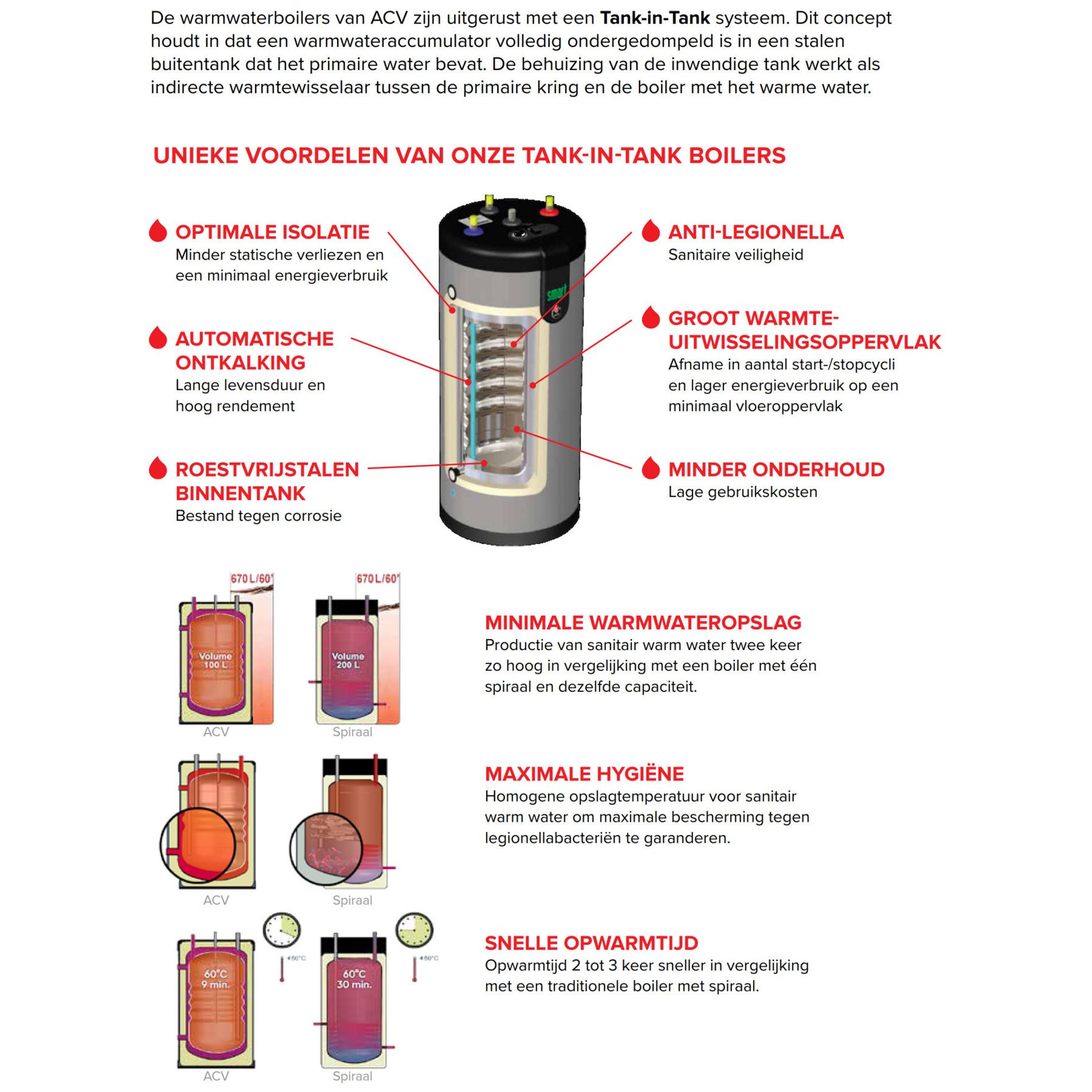Inoxcon ACV Comfort indirecte boiler