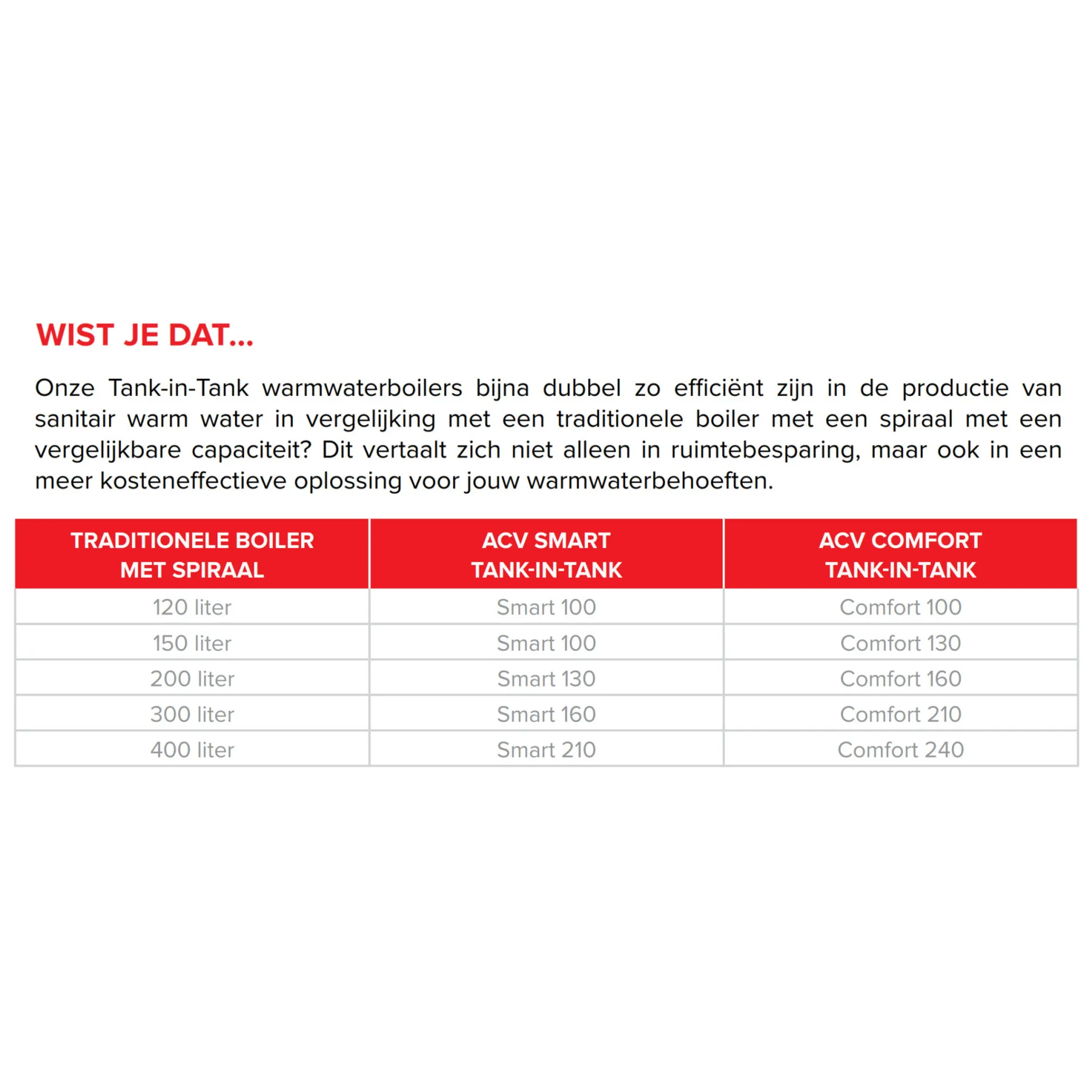 Inoxcon ACV Comfort indirecte boiler