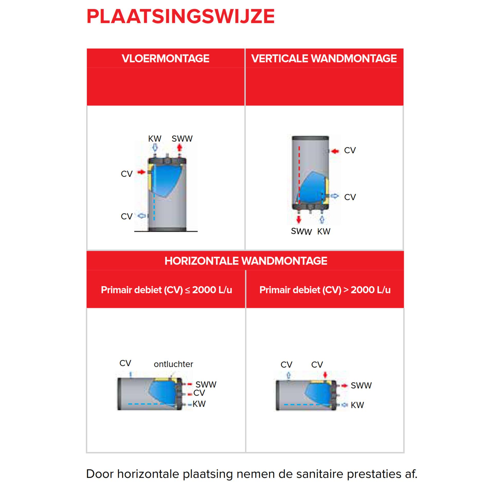 Inoxcon ACV Comfort indirect water heater